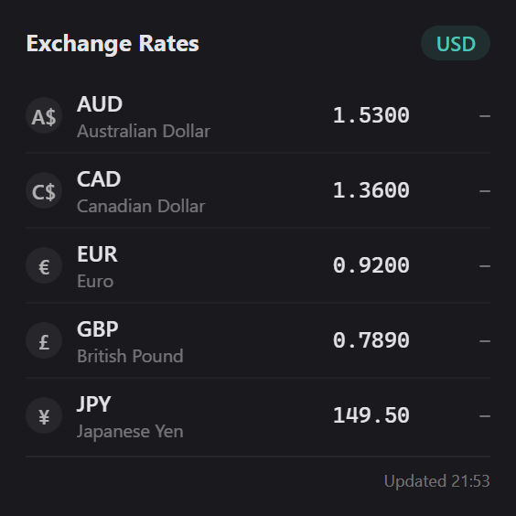 Exchange Rates widget preview