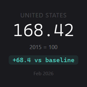 Global Market Index widget preview