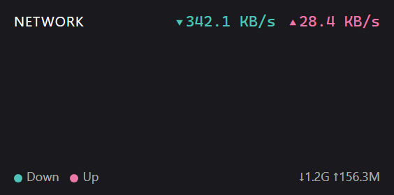 Network Activity widget preview