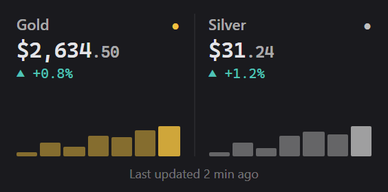 Precious Metals widget preview