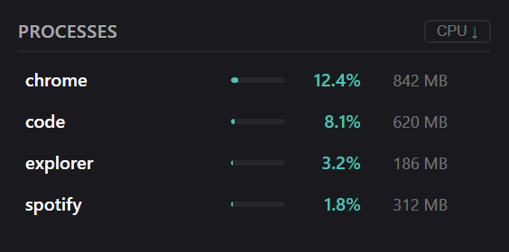 Process Monitor widget preview