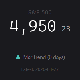 Stock Market Index widget preview
