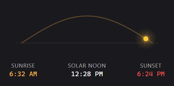 Sunrise & Sunset widget preview