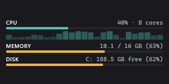 System Monitor widget preview